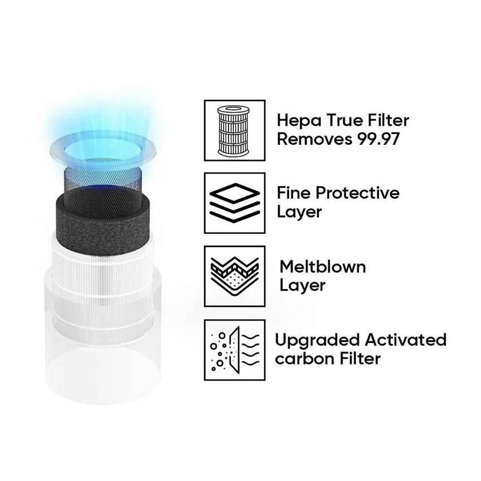 Cherry CAP-400 Pro Air Purifier (FILTER) | H13 True HEPA FILTER
